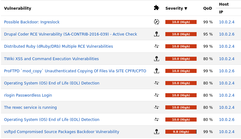 OpenVAS Results Detail
